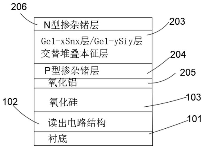 一种探测器的集成结构及集成方法