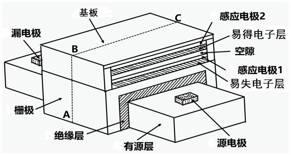 一种突触晶体管及其制备方法