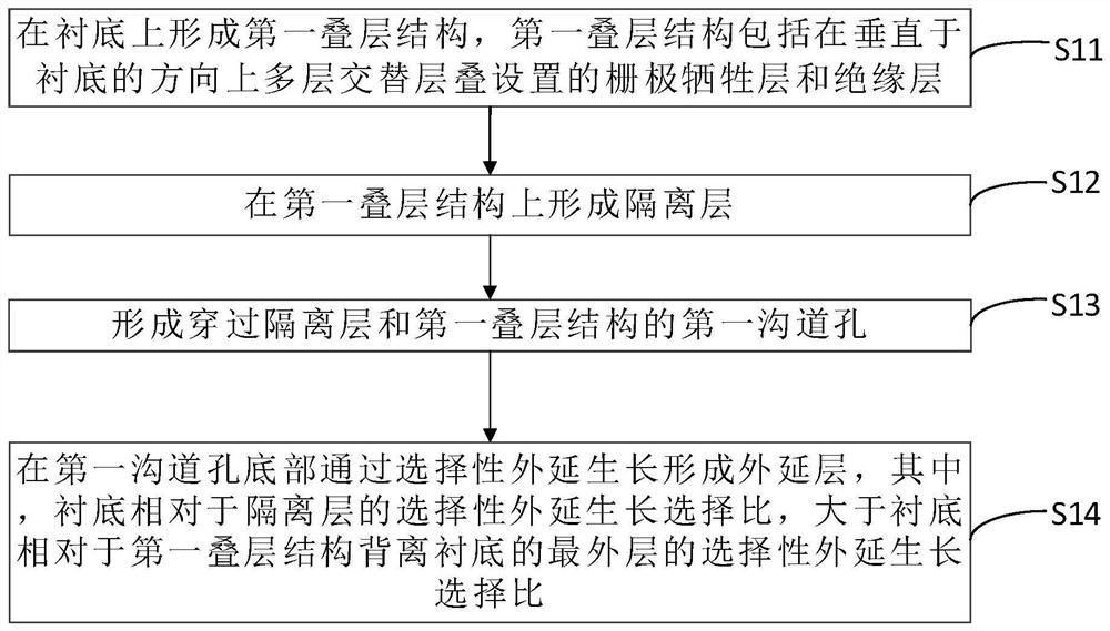 一种三维存储器及其制作方法