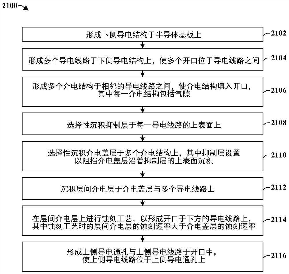 半导体结构