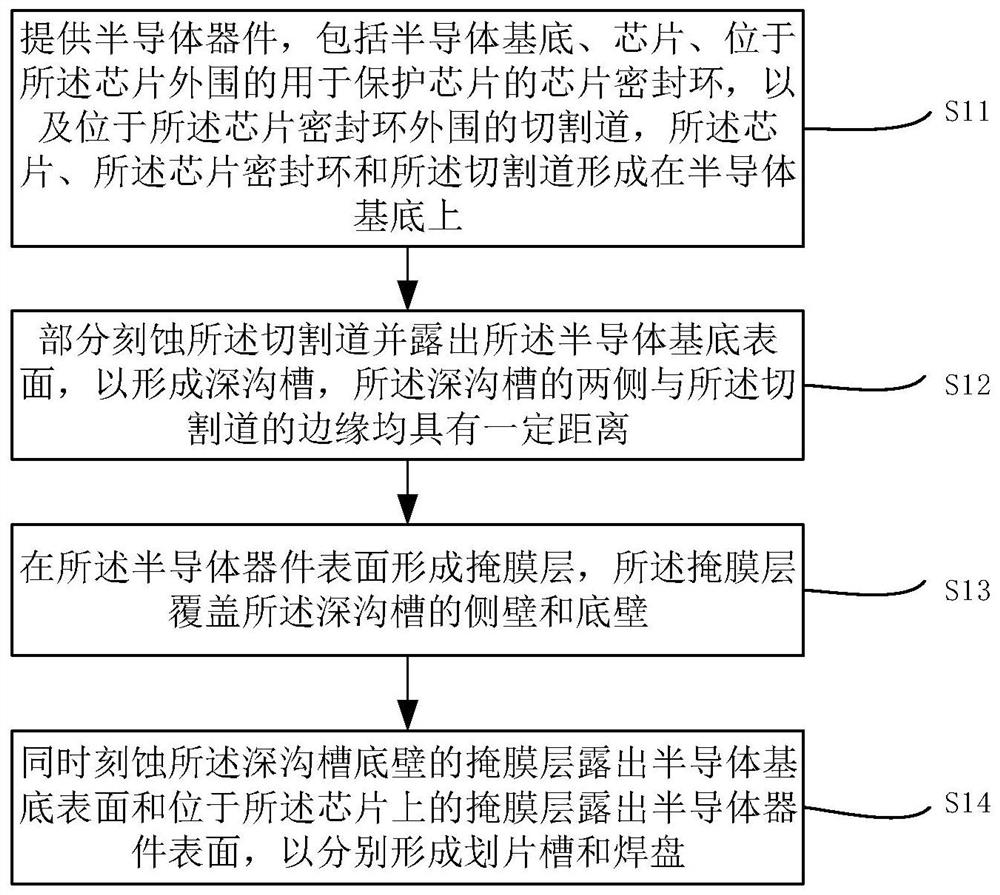 划片槽的形成方法