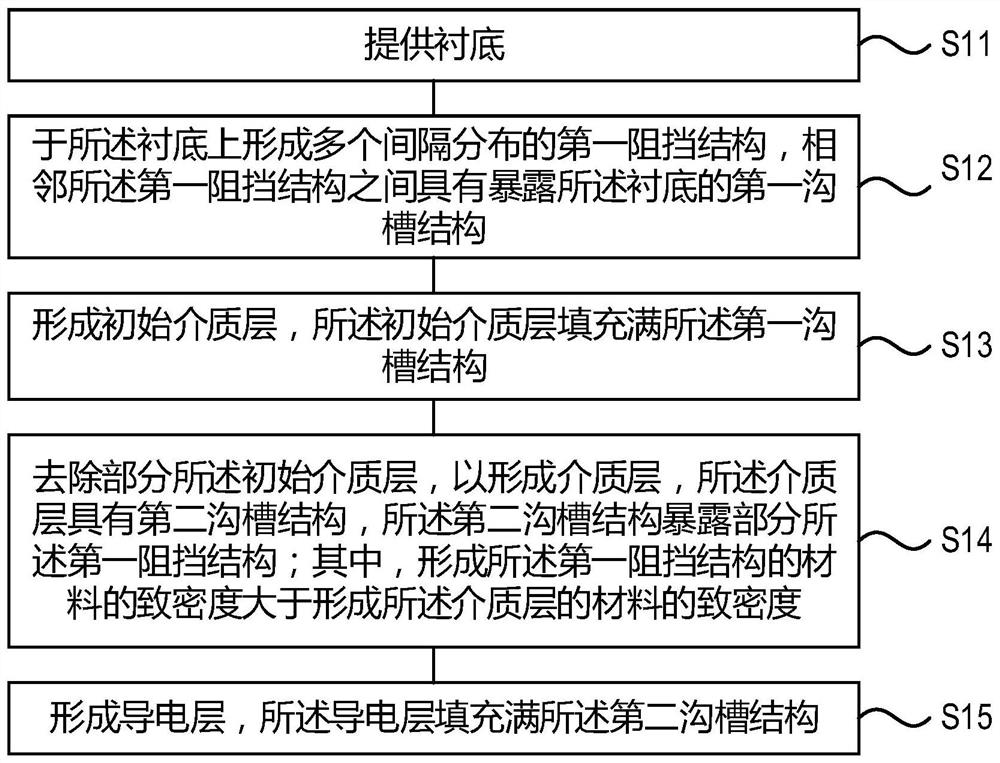 半导体结构的形成方法及半导体结构