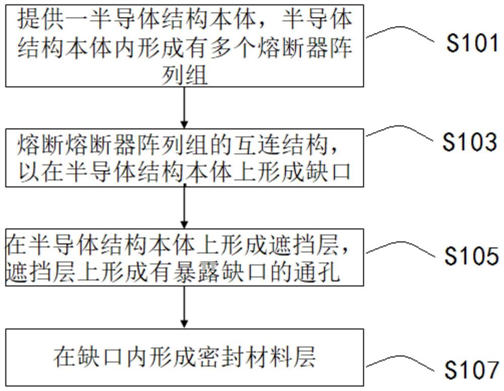 半导体结构的熔断填充方法及半导体结构