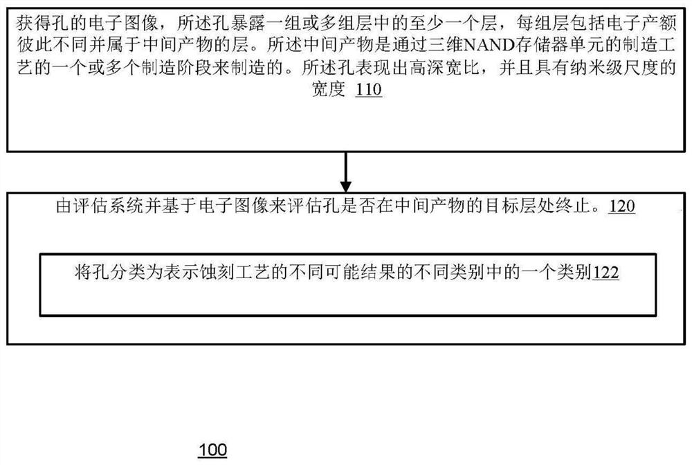 评估在中间产物中形成的孔