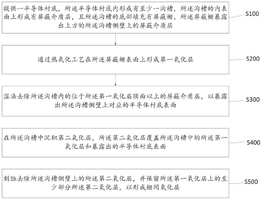 栅间氧化层的形成方法和屏蔽栅沟槽型器件的形成方法