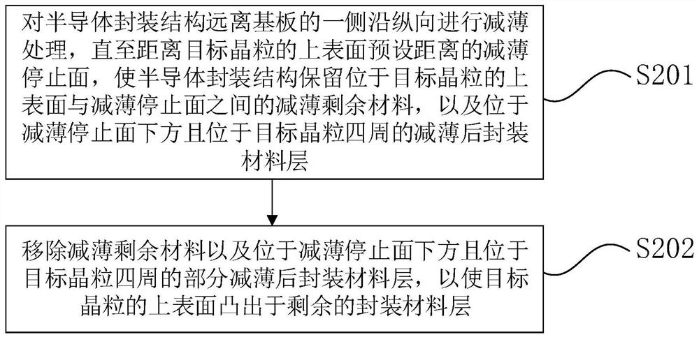 一种半导体封装结构的开封方法