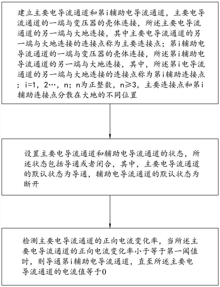 一种变压器的闪雷保护方法和系统