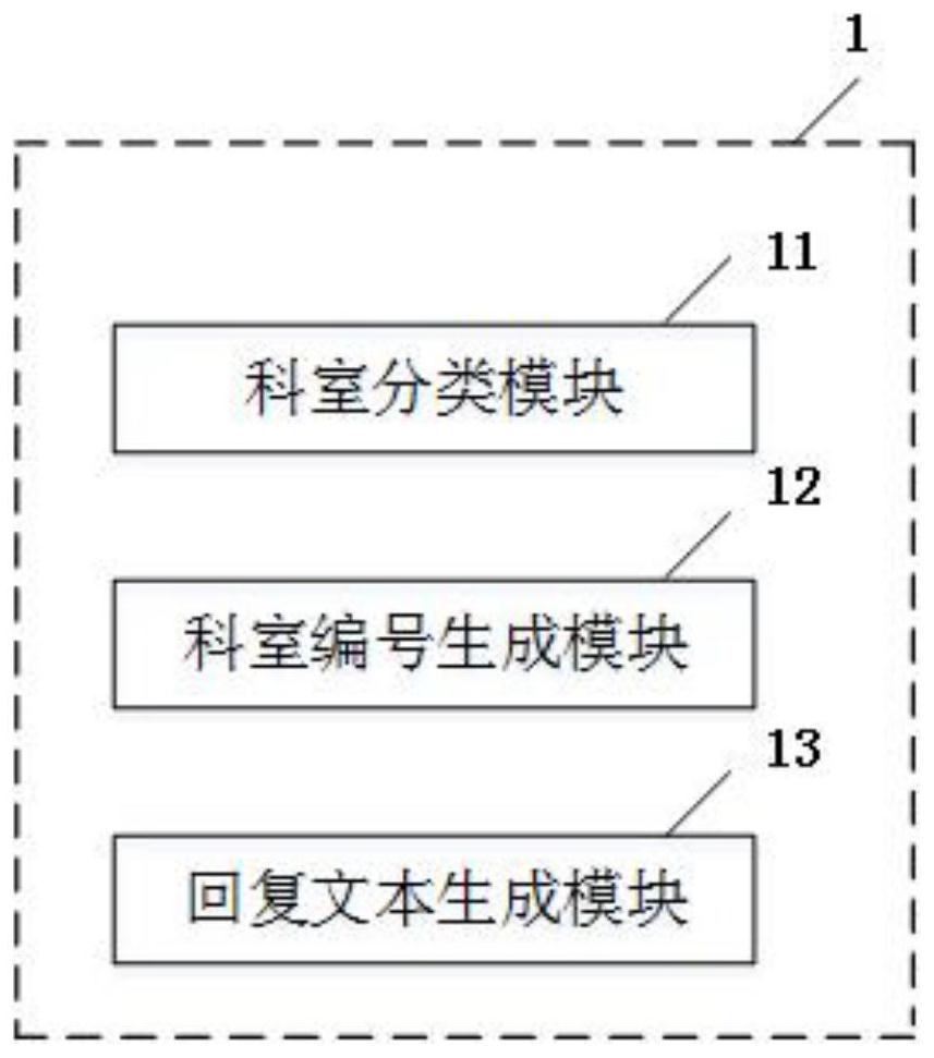 一种基于生成式对话技术的医疗问答系统