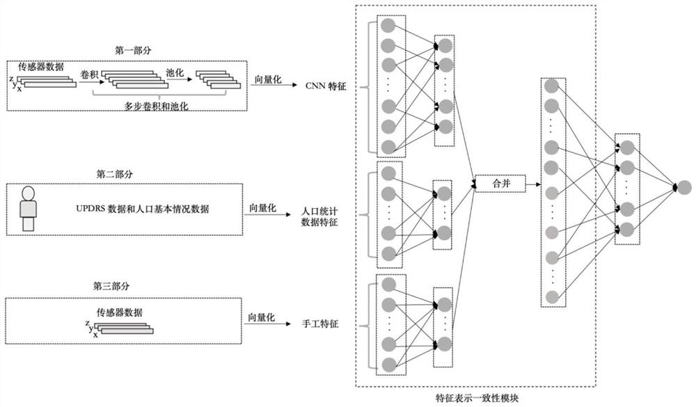 一种基于多模态数据的帕金森健康风险评估方法