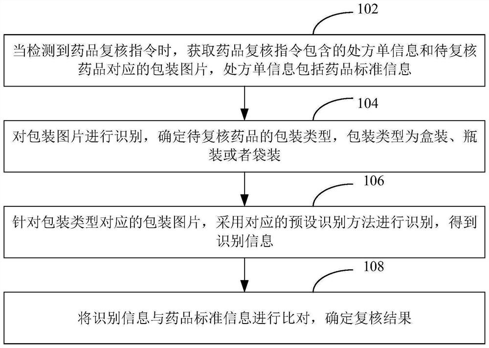 药品复核方法、装置、计算机设备及存储介质