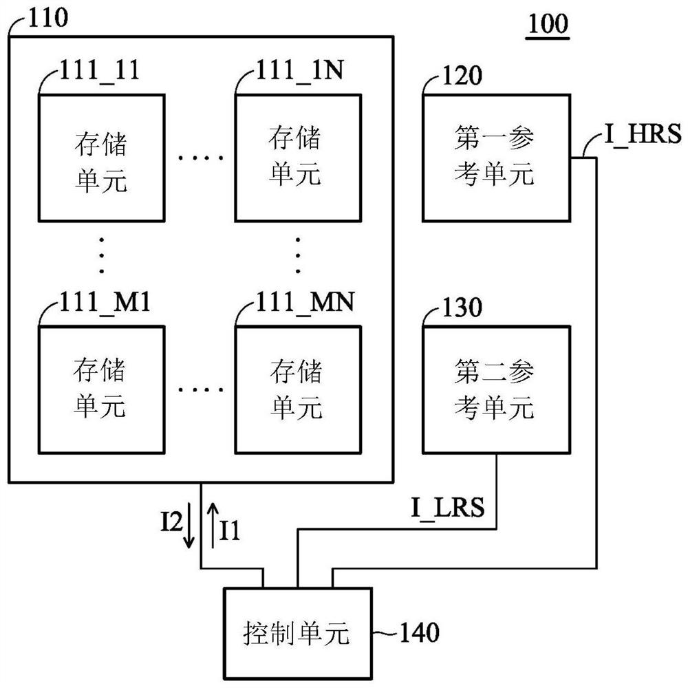 存储器装置与其操作方法