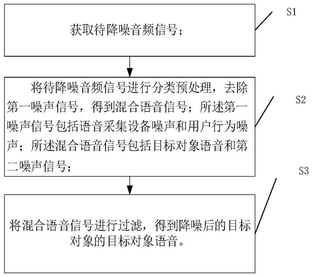 一种音频降噪方法及存储介质