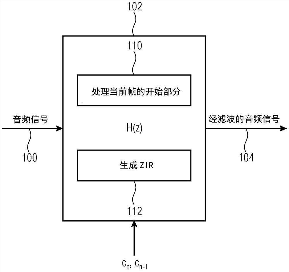 用于处理音频信号的方法和装置，音频解码器和音频编码器