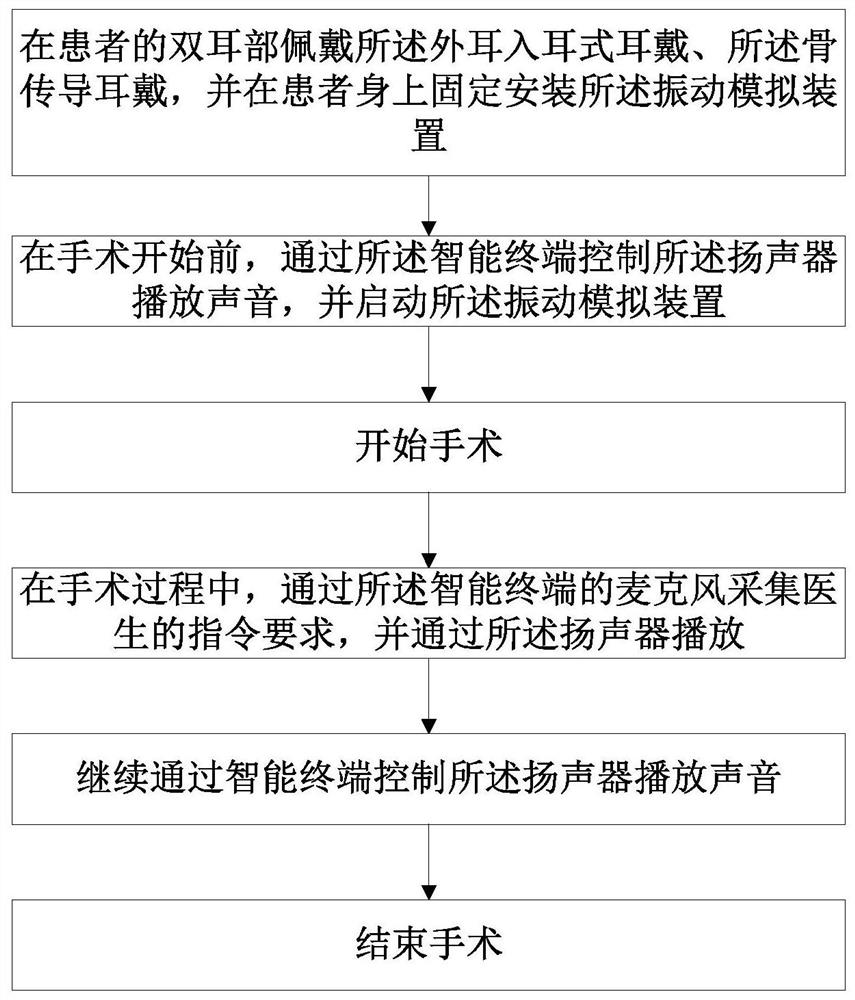 一种对于手术噪音进行干扰的装置及方法