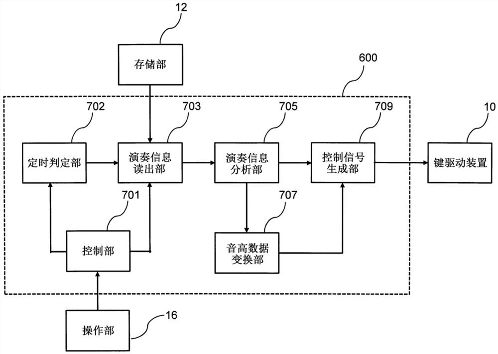 键盘装置及发音控制方法