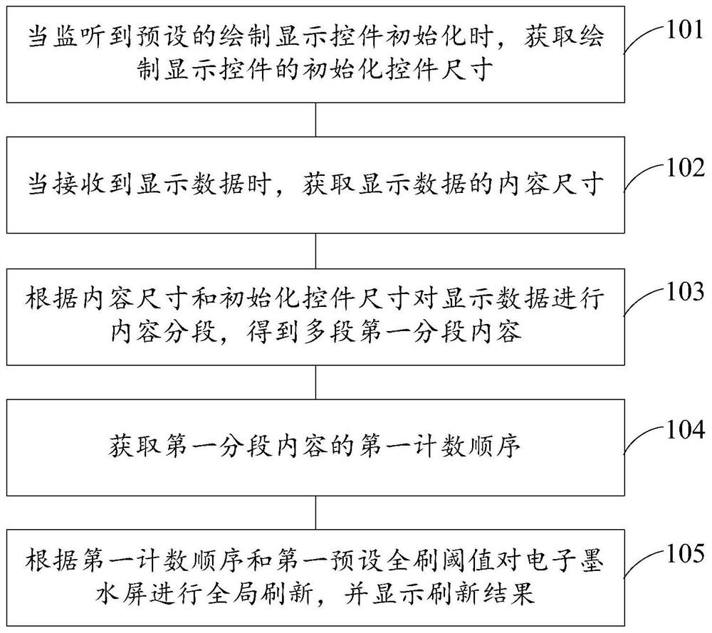 一种电子墨水屏的显示方法、装置、电子设备及存储介质