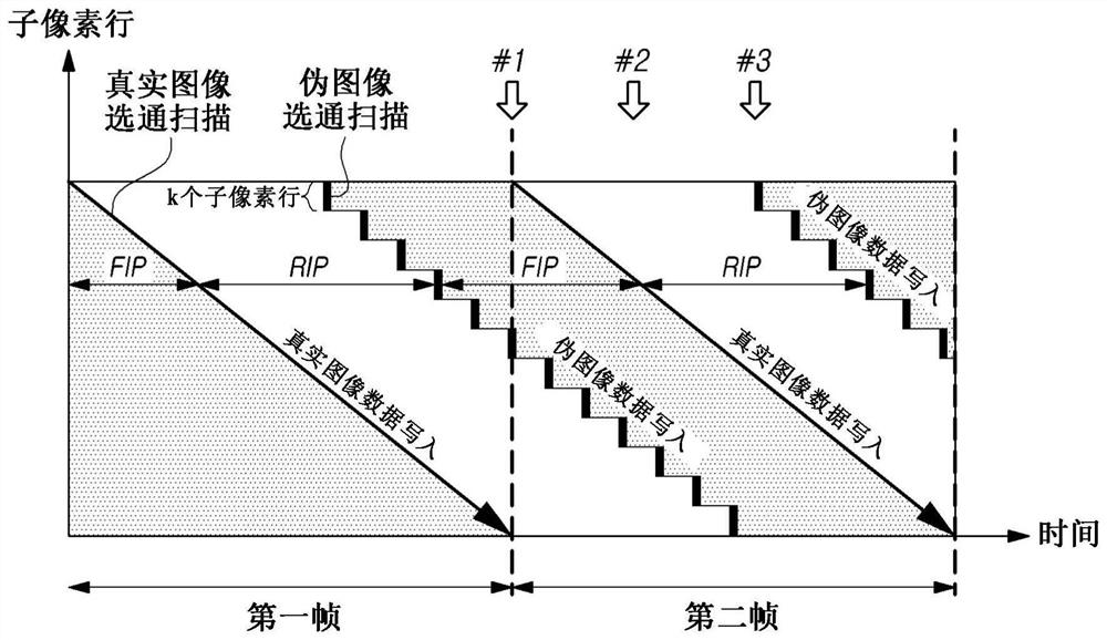 显示装置、驱动电路及驱动显示装置的方法