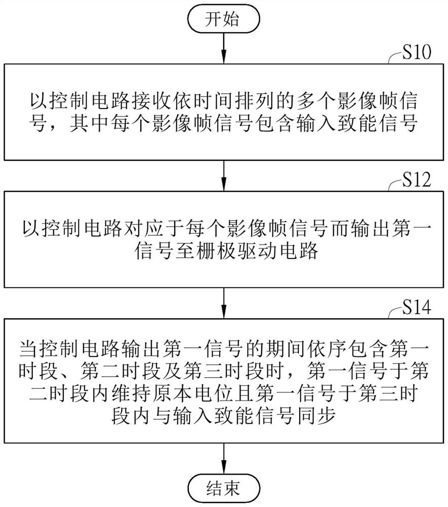 显示装置、显示驱动电路及显示驱动方法