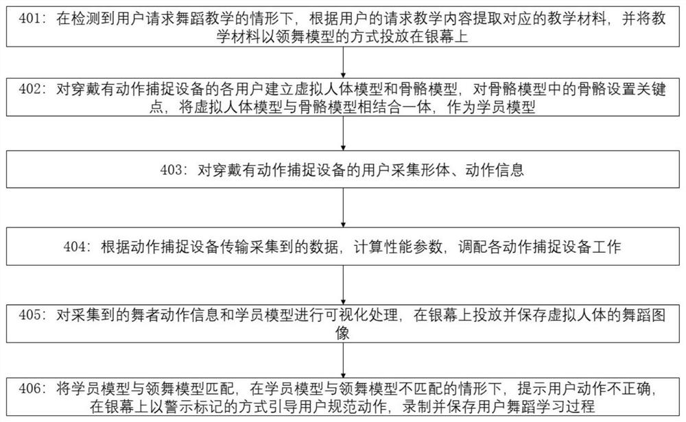 一种多人舞蹈教学互动投影方法、装置及设备