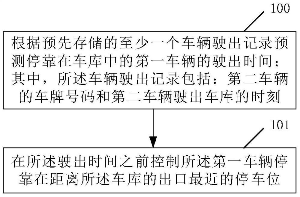 停车控制方法和装置