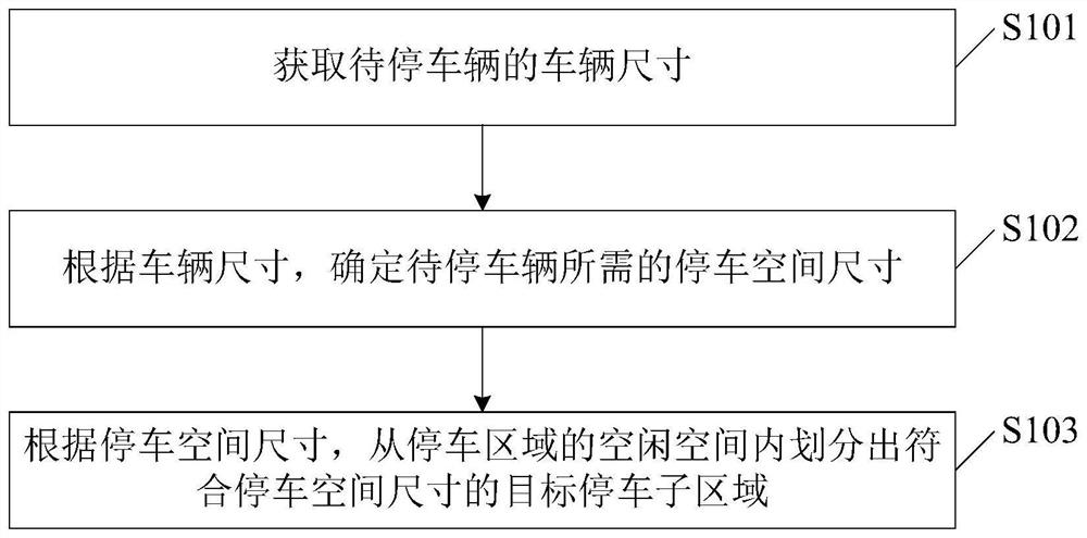 一种动态车位规划和车辆停放方法、装置及自动停车系统