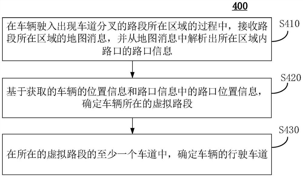 地图消息、自动驾驶方法、装置、设备和介质