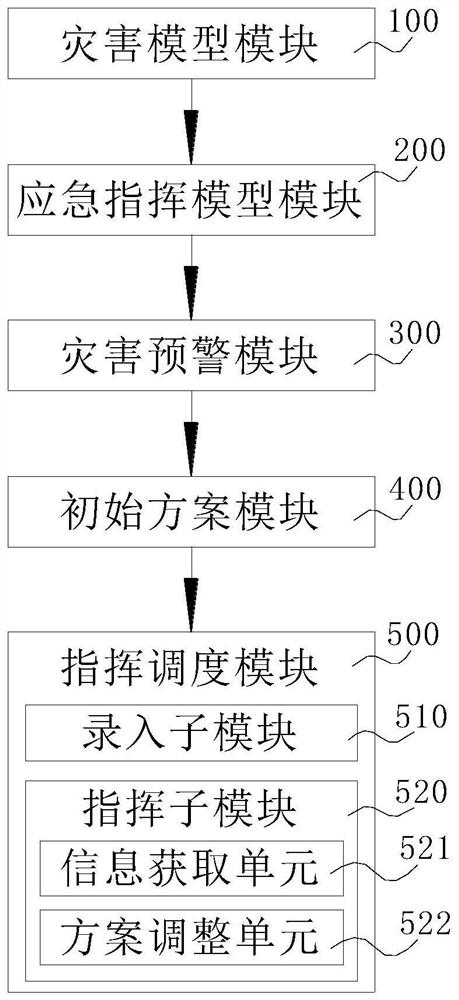 一种基于音视频数据监控的应急指挥系统及方法