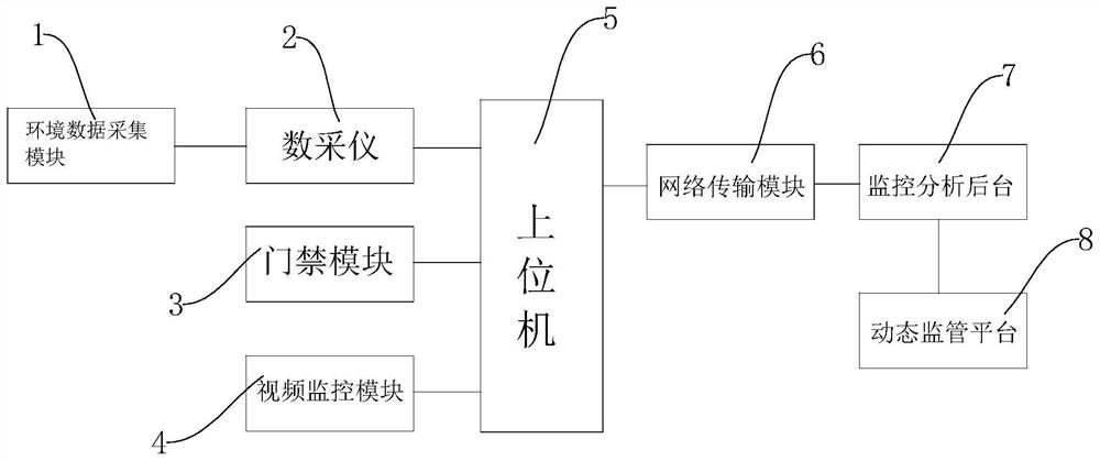 污染源在线监测系统及在线监测数据作假识别分析方法