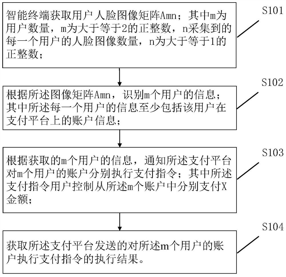 一种人脸支付方法、装置、电子设备及可读存储介质