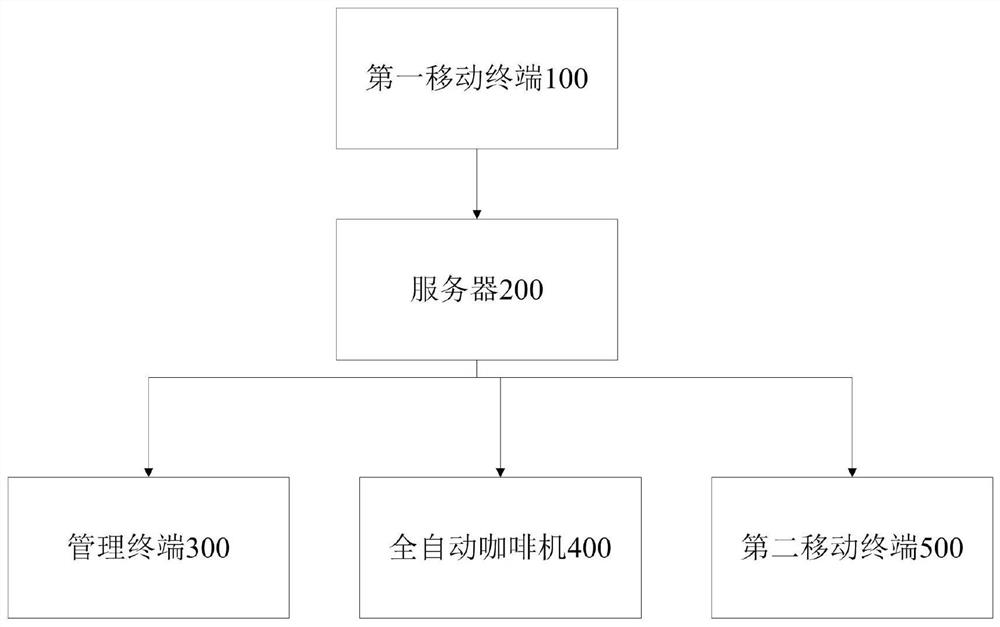 一种基于物联网的全自动咖啡机系统