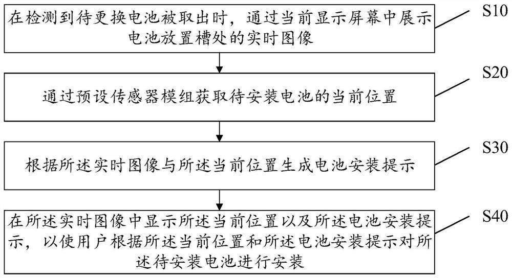 电池的可视化更换方法、设备、存储介质及装置