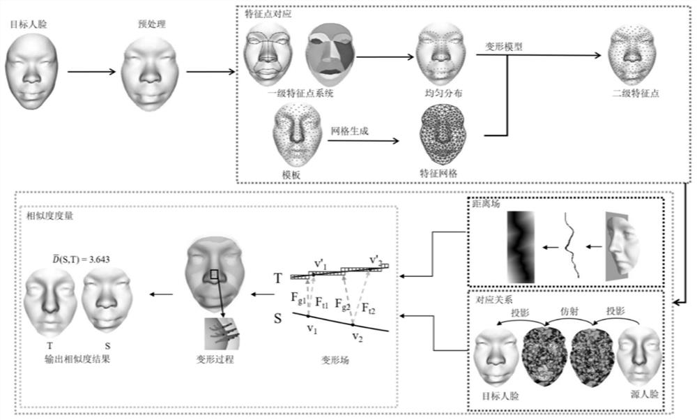 一种相似度估计方法及其应用