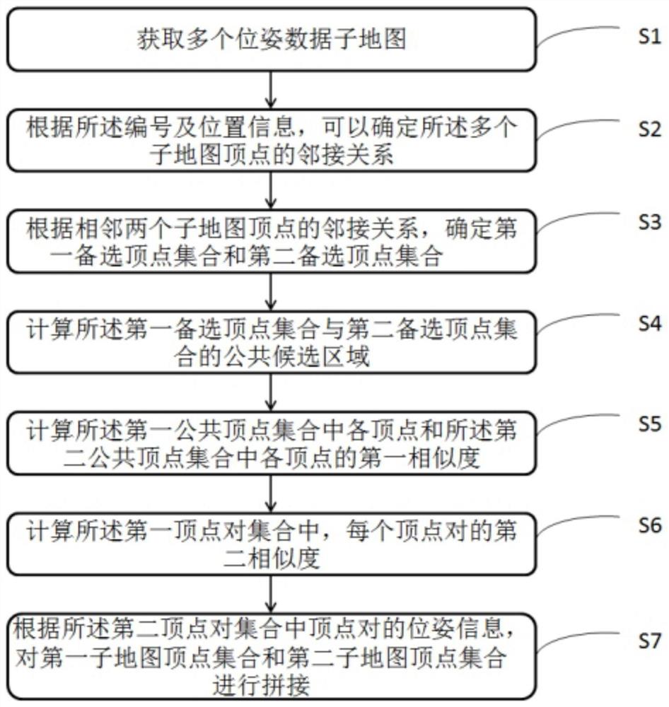 一种多地图拼接方法、装置、计算机设备及存储介质