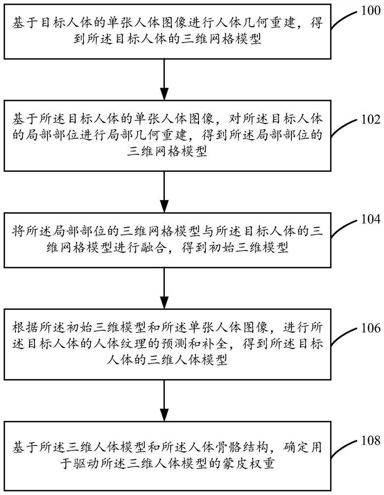 三维人体重建方法、装置、设备及存储介质