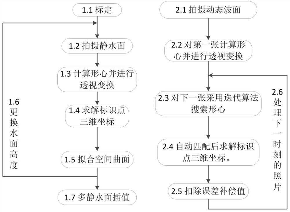 一种非接触三维成像测量方法、系统及计算机可读存储介质