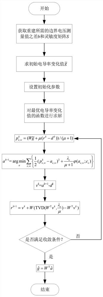 一种提高肺部成像质量的图像重建方法