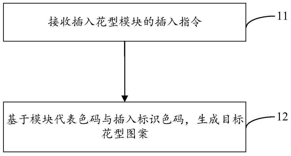 一种花型的绘制方法、针织横机和计算机可读存储介质