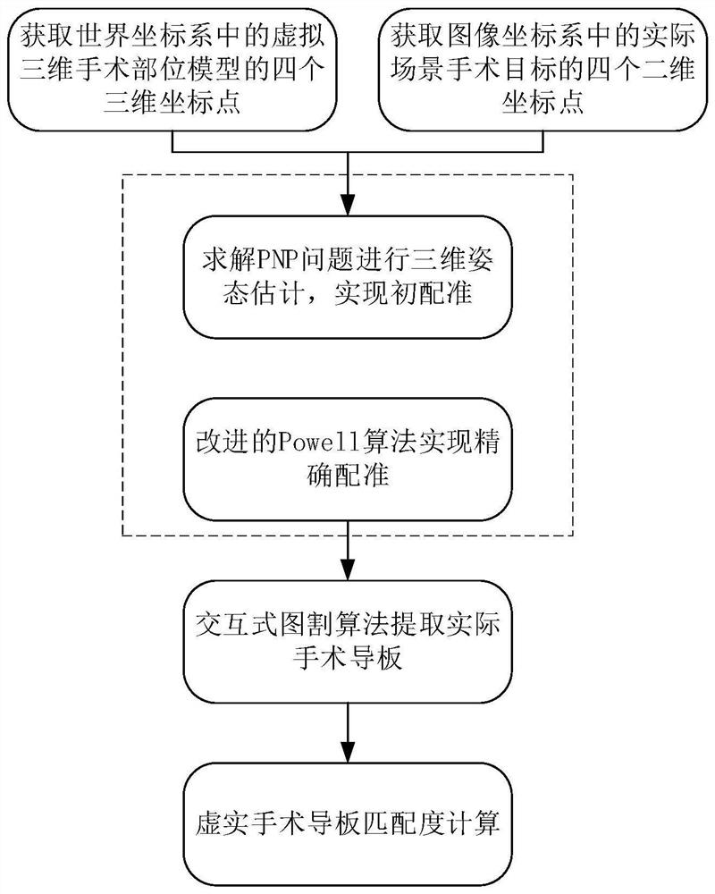 一种术中AR辅助引导手术导板安放的方法