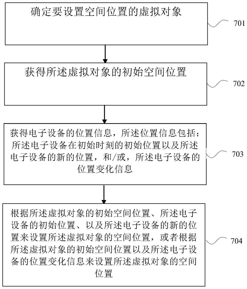 用于设置虚拟对象的空间位置的方法和电子设备