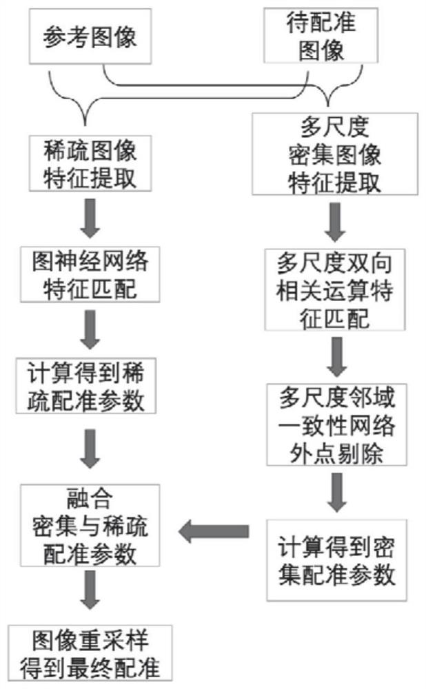 多视角遥感图像配准方法及系统