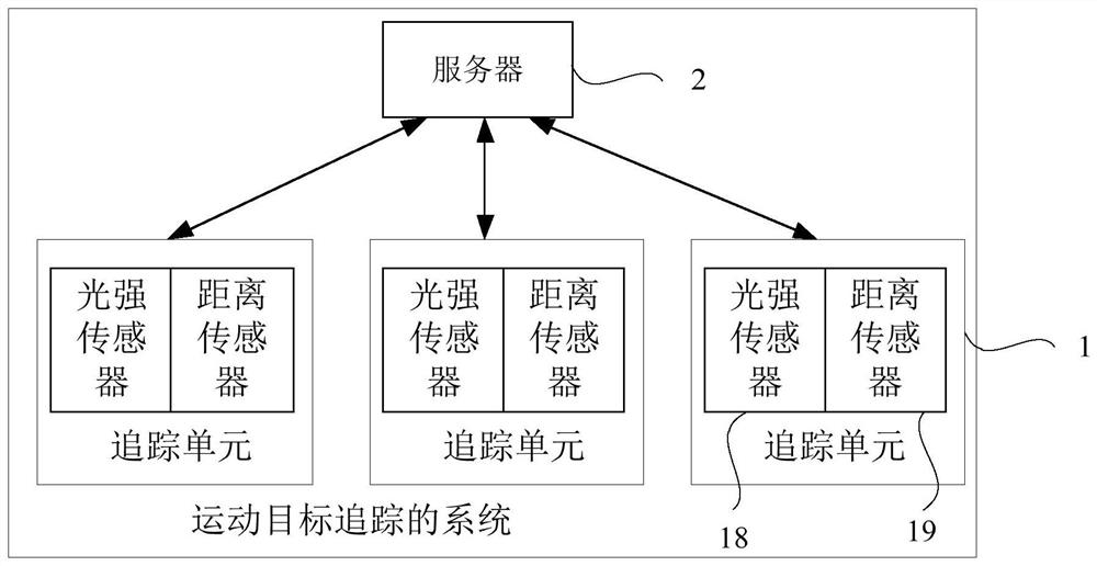 运动目标追踪的系统和方法