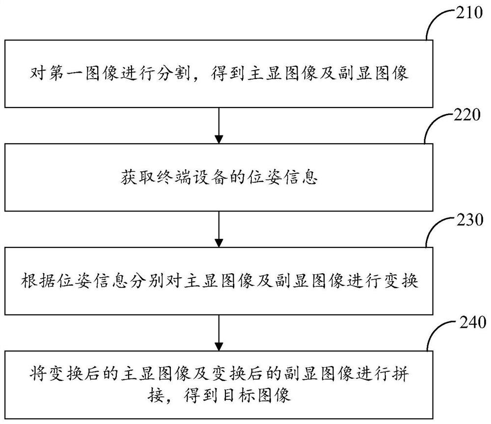 图像处理方法、装置、终端设备及计算机可读存储介质