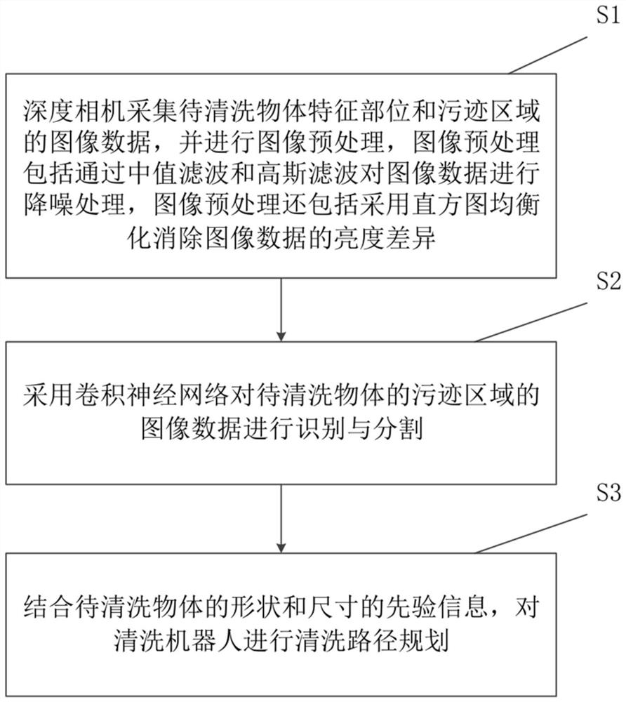 一种智能清洗机器人路径规划方法及系统