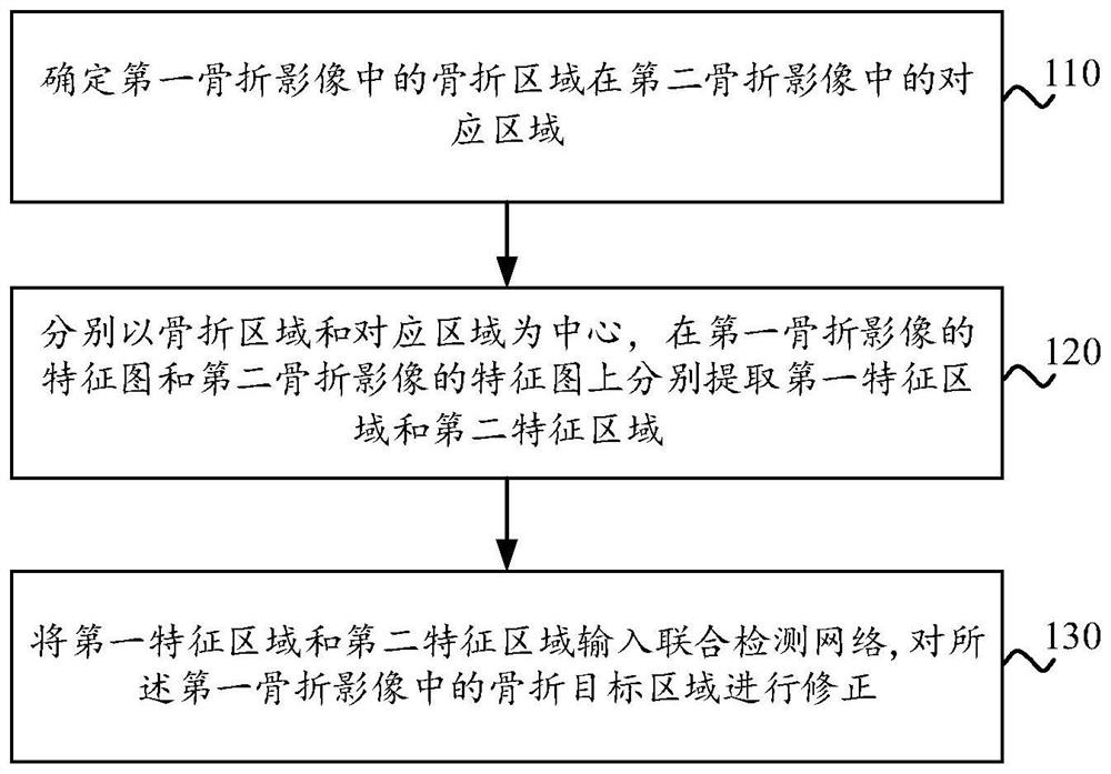 二维骨折图像的修正方法、装置、系统、电子设备和介质