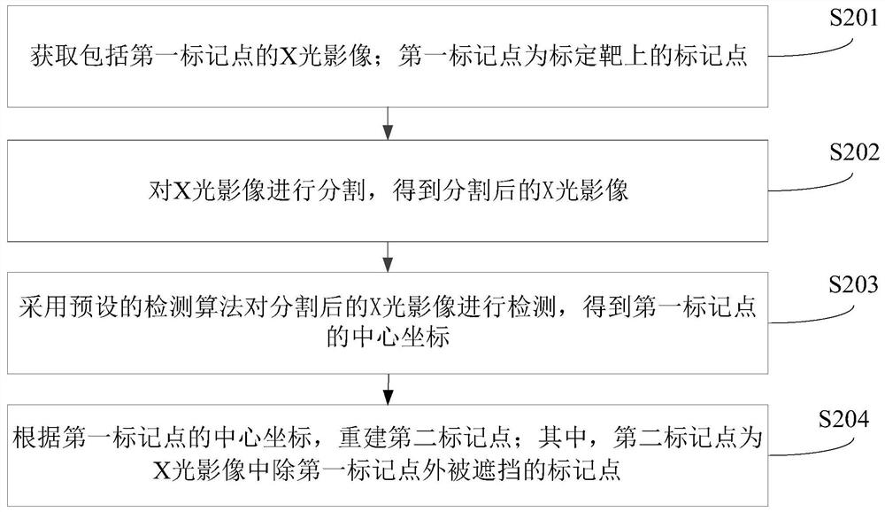 标记点重建方法、装置、计算机设备和存储介质