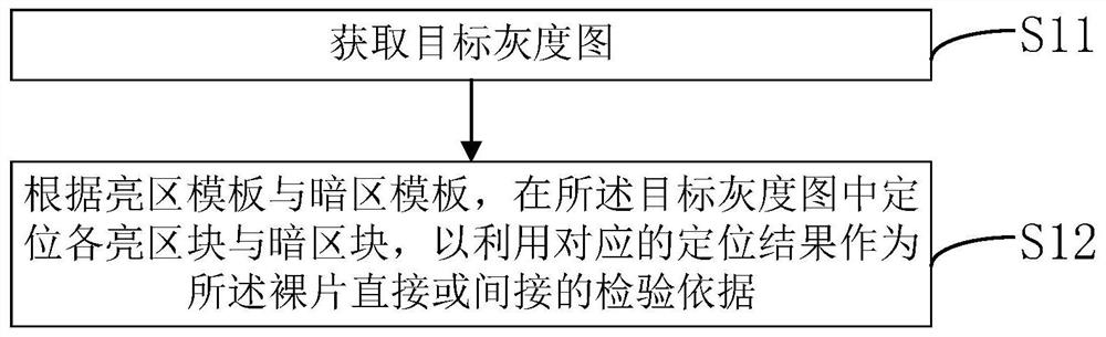 裸片扫描结果的处理方法、装置、电子设备与存储介质