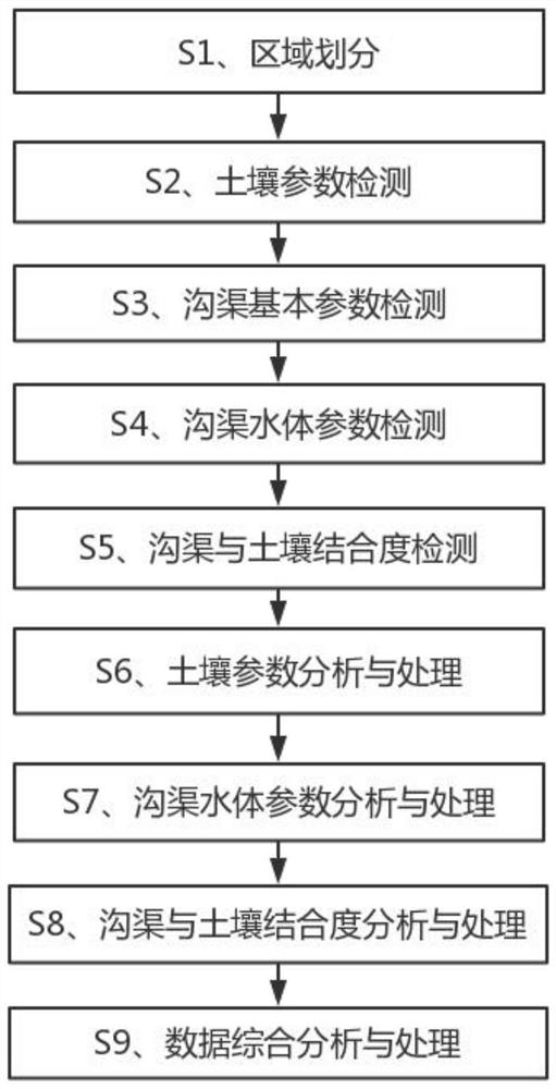 一种基于云计算和机器视觉分析技术的水利工程建设安全云监测方法