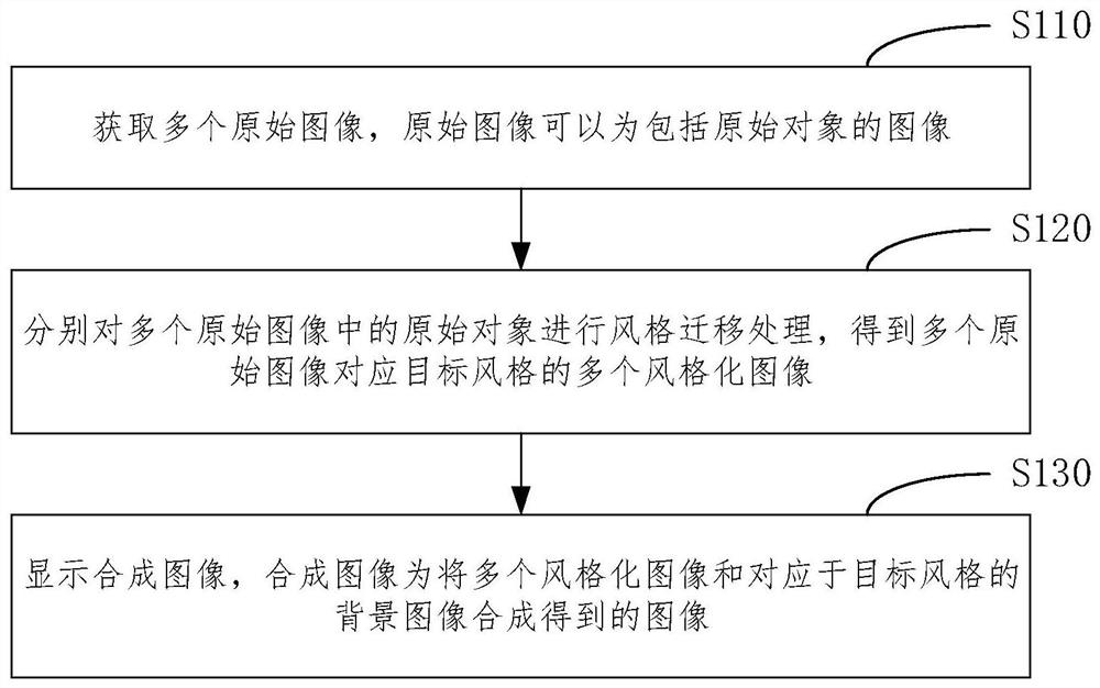 图像显示方法、装置、设备及介质