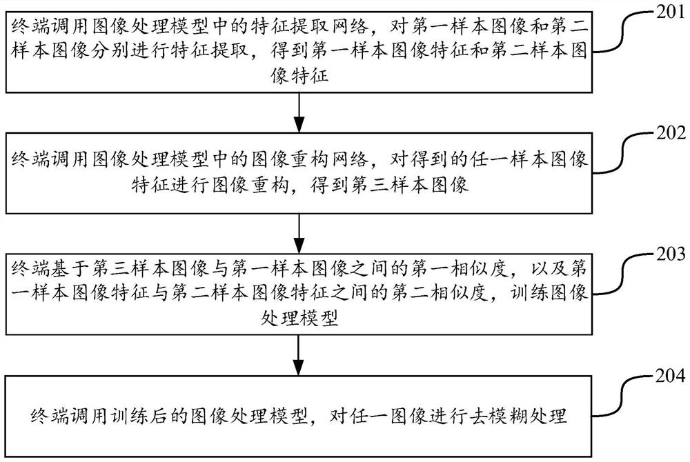 图像处理方法、装置、设备及存储介质