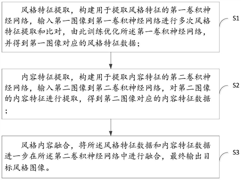 一种图像风格迁移处理方法、移动终端和云端服务器